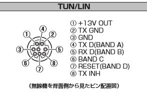 FT-991AのTUN/LIN接続図