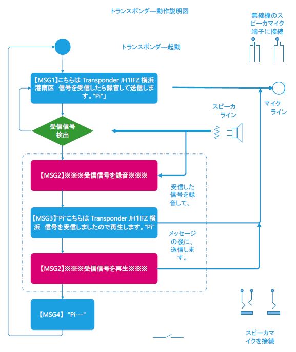 10Gパラボラの向き