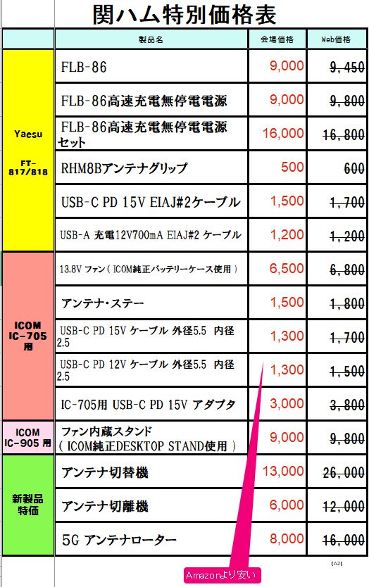 関ハム出展